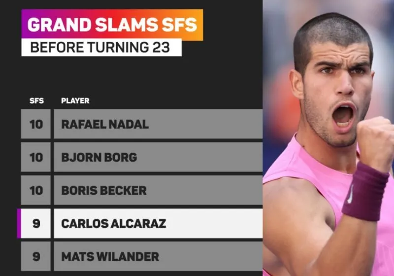 alcaraz vs djokovic