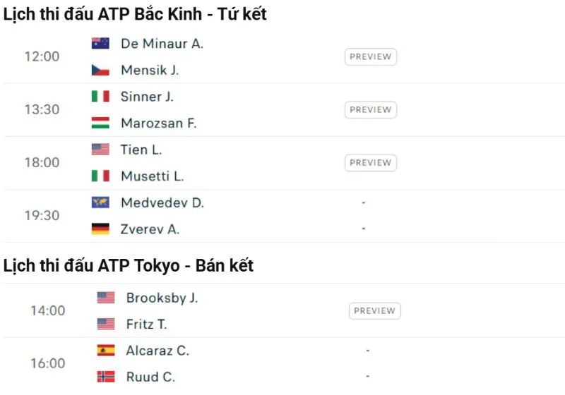 Lịch thi đấu tennis 29/9