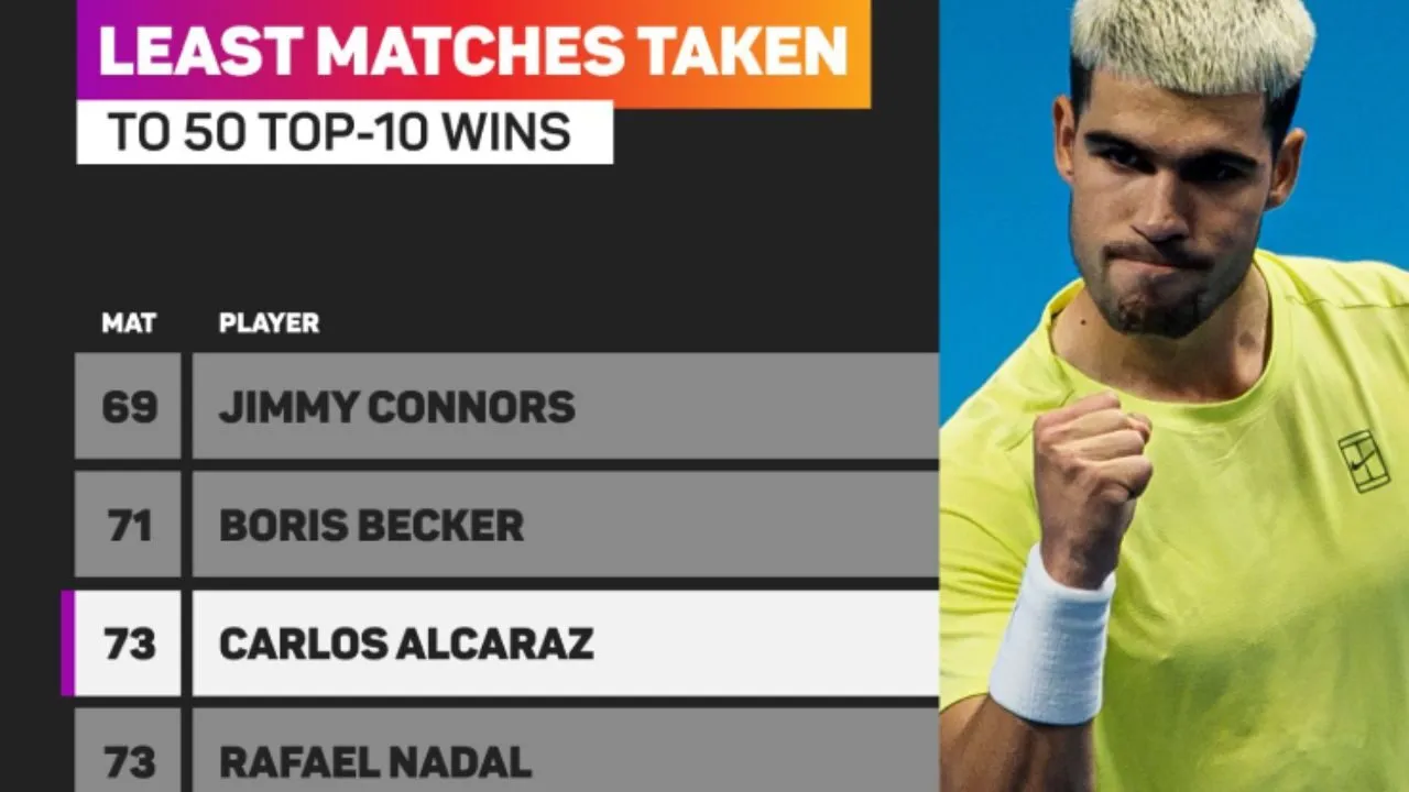 Alcaraz cân bằng kỷ lục Nadal